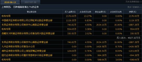 6.14漲停先知 機(jī)構(gòu)低吸布局，入境旅游業(yè)務(wù)迎來(lái)新風(fēng)口