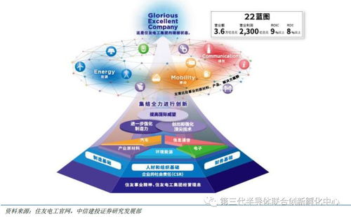 智芯研報(bào) GAN產(chǎn)業(yè)鏈海外企業(yè)占主導(dǎo)，國(guó)內(nèi)企業(yè)逐步涉足，附全球七大版塊及代表廠商一覽與入境旅游業(yè)務(wù)關(guān)聯(lián)分析